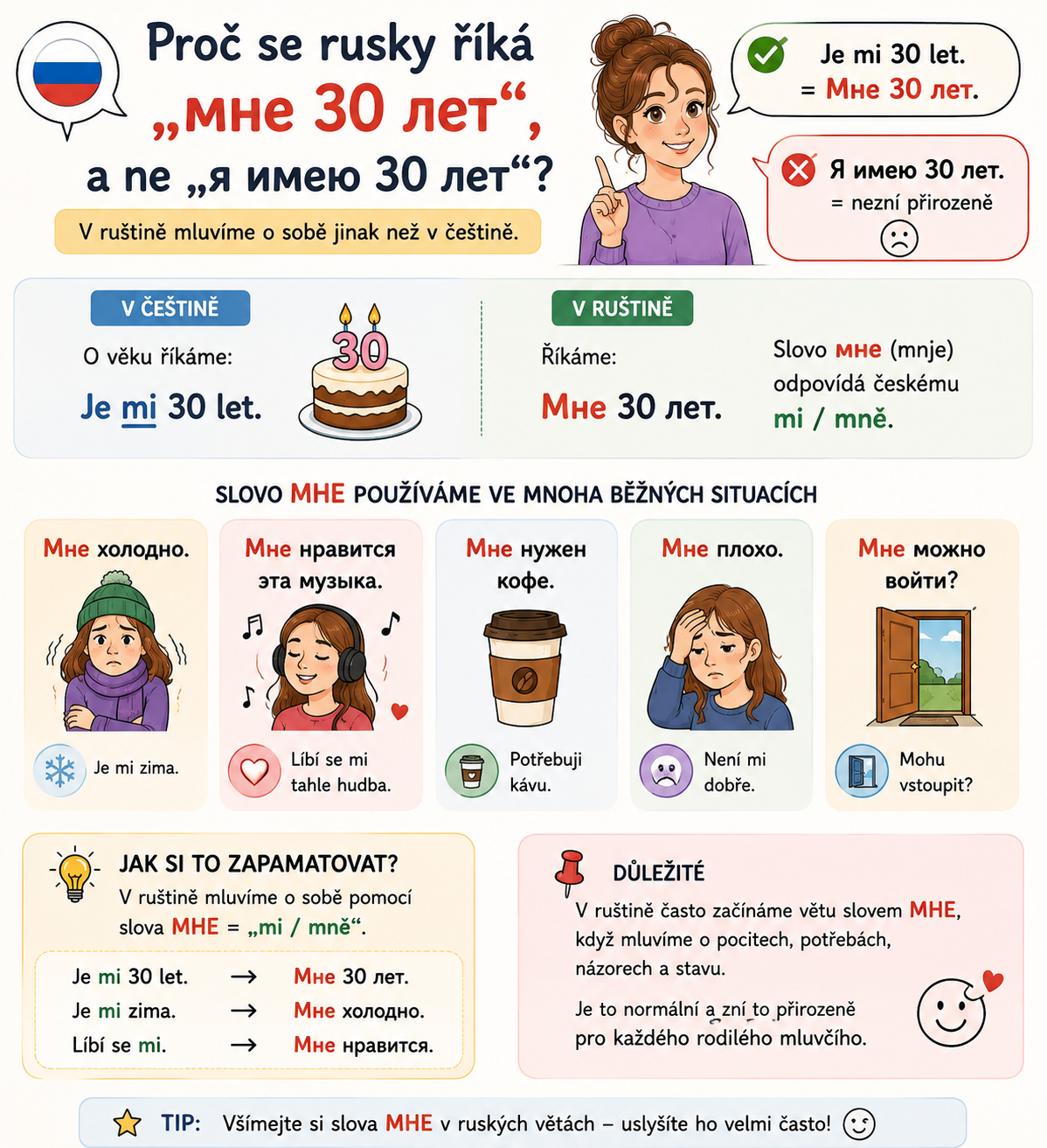 Proč se rusky řiká „мне 30 лет“ a ne „я имею 30 лет“