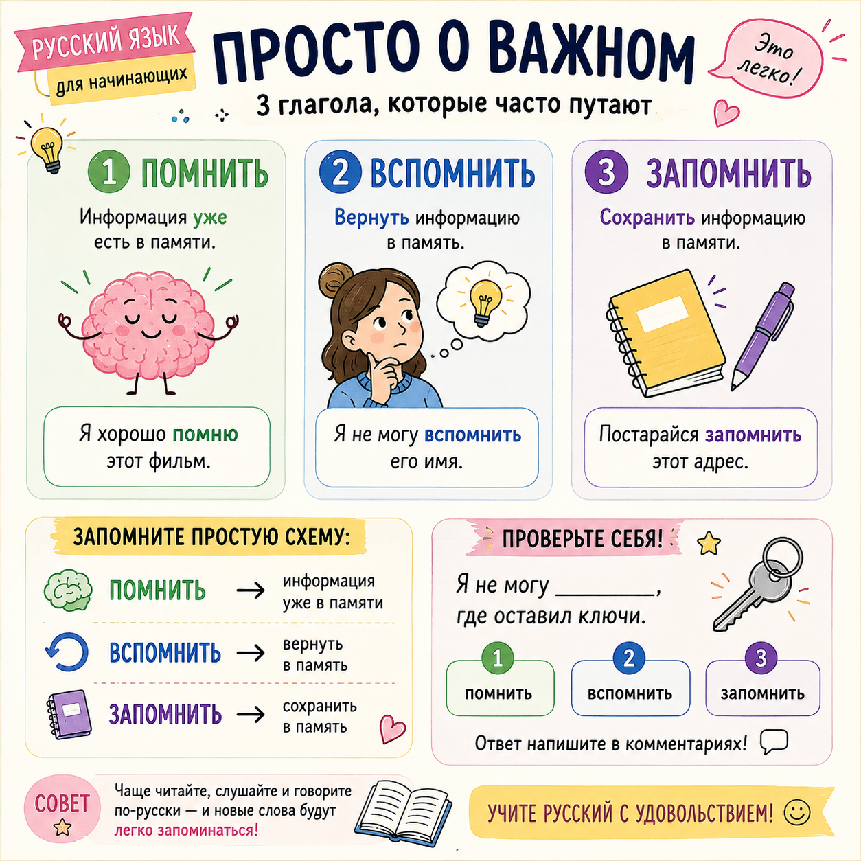 ПОМНИТЬ/ВСПОМНИТЬ/ЗАПОМНИТЬ